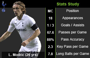 Stats Analysis Premier Passers