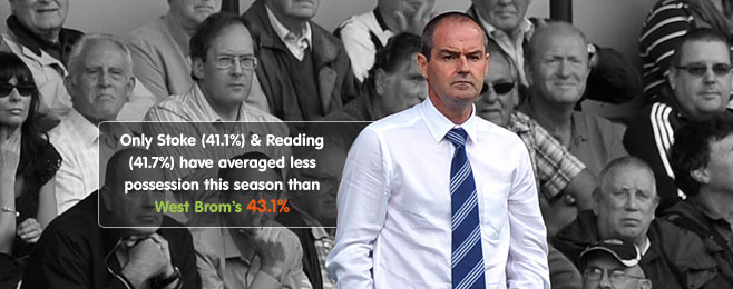 Team Focus: Are West Brom Any Better Under Steve Clarke?