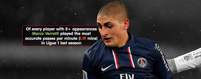 Image result for marco verratti pass accuracy