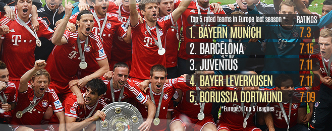 League Focus 2013 14 Bundesliga Preview