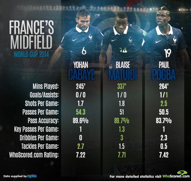 Team Focus: France's Strength in Depth Can Lead Them to Glory