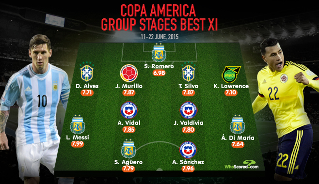 Tournament Focus: Copa America 2015 Group Stage Roundup