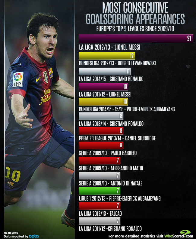 Player Focus The Longest Player Scoring Streaks Revealed