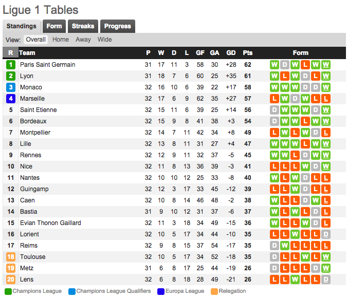 Ligue 1 Table 2022E Jurnal