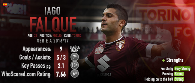Six Of The Best Top Rated Players Uncapped At International Level