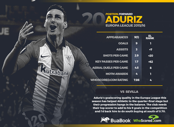 Aduriz Form Crucial As Athletic Look To Upset Sevilla