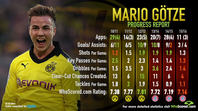 Mario Gotze 10 Borussia Dortmund Forum Seite 35 Transfermarkt