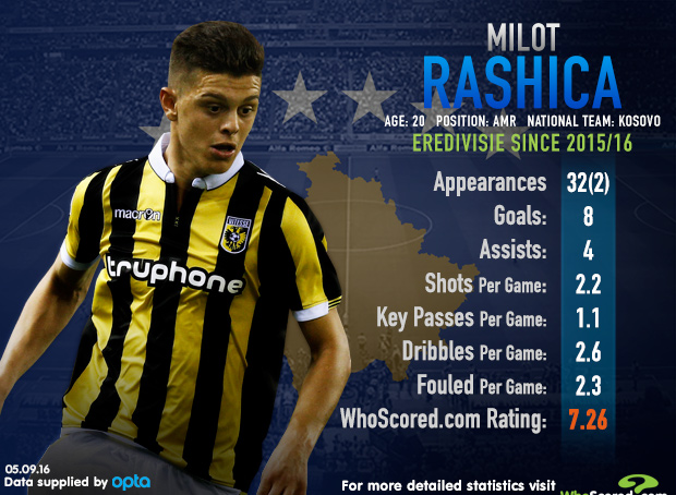 Harsh Prepartations For Kosovo S Historic World Cup Journey Harsh Prepartations For Kosovo S Historic World Cup Journey