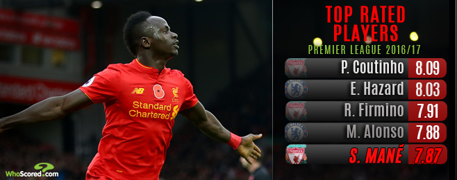 The Expert: How big a loss will Mane be to Liverpool in January?