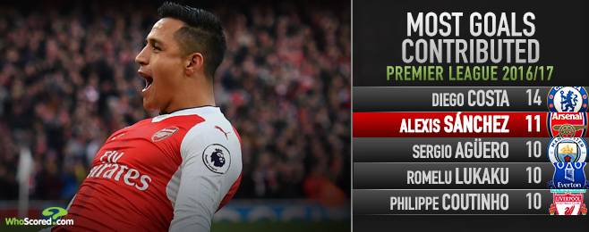 Can Arsenal regularly rely on Alexis to bail them out of danger?