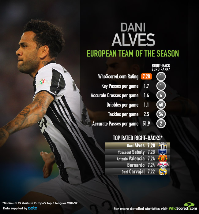 Dani Alves Juventus – newstempo