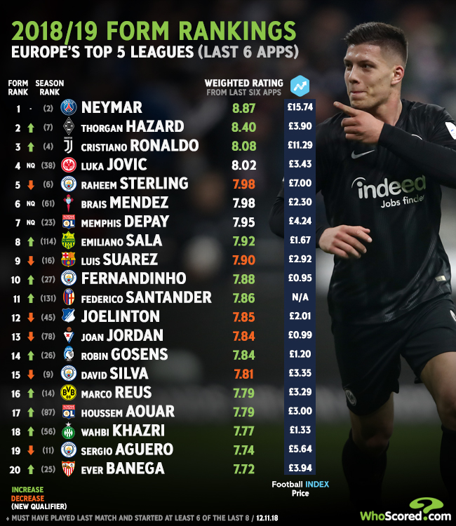 Soccer Player Rating System Piecemoms