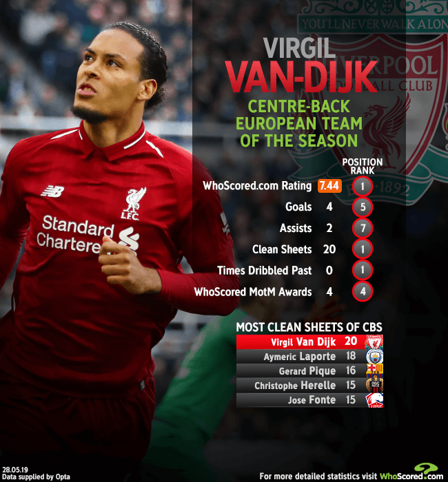 Van Dijk Team