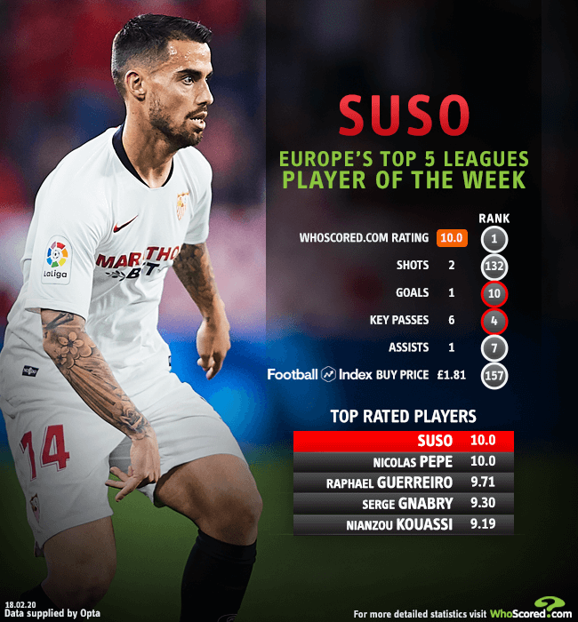 Ex Liverpool Man Pips Arsenal Star To Spot In Euro Best Xi Ex Liverpool Man Pips Arsenal Star To Spot In Euro Best Xi