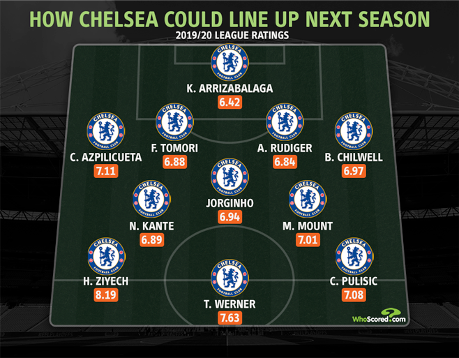 Chelsea Vs Manchester United Score Prediction Chelsea Scoreboard : We Simulated Manchester United Vs Chelsea To Get A