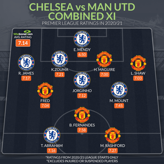 Chelsea–Man Utd - Manchester United V Chelsea Stats Official Site