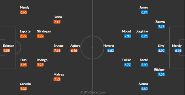 Manchester City vs Chelsea: Prediction and Preview