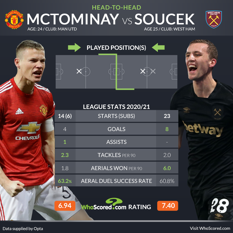 Man Utd V West Ham Fa Cup  Manchester United Vs West Ham Preview Fa