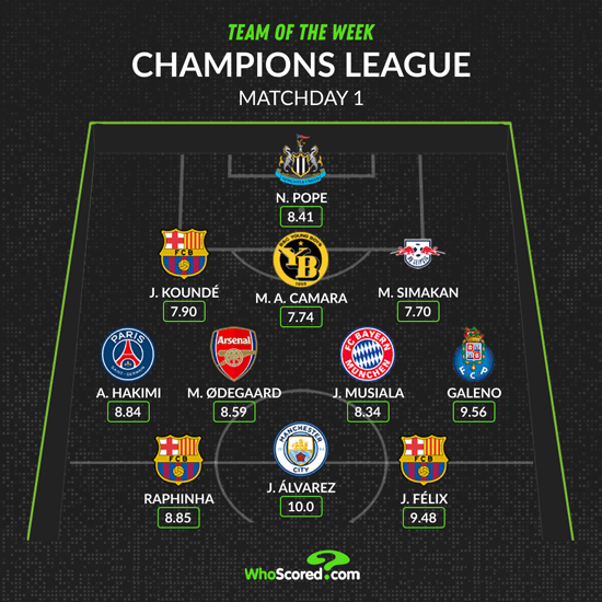 Alvarez the star in Champions League best XI dominated by Barcelona