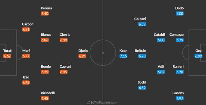 Monza vs Fiorentina Prediction: Team News, Predicted Lineups and Where To Watch