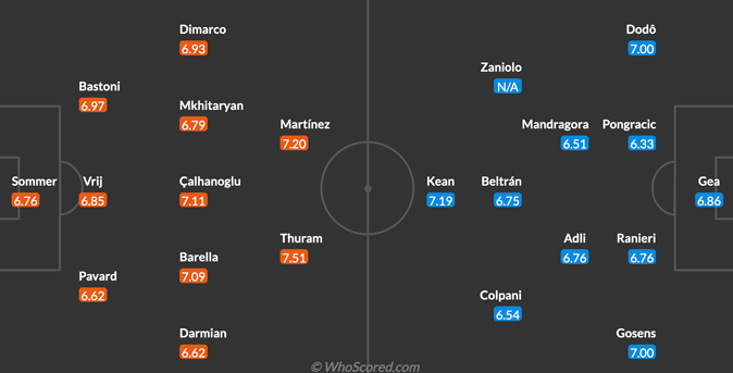 Inter vs Fiorentina Prediction: Team News, Predicted Lineups and Where To Watch