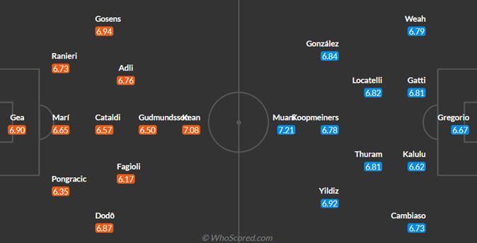Fiorentina vs Juventus Prediction: Team News, Predicted Lineups and Where To Watch