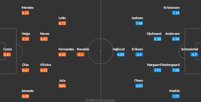 Portugal vs Denmark Prediction: Team News, Predicted Lineups and Where To Watch