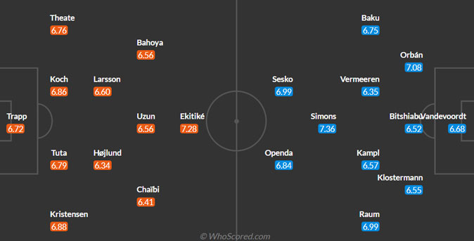 Eintracht Frankfurt vs RB Leipzig predicted lineup