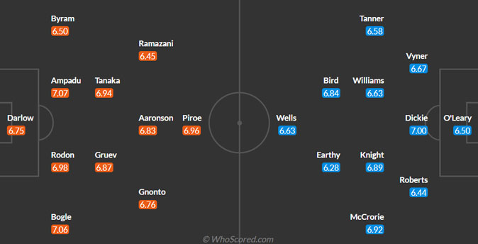 Leeds vs Bristol City predicted lineup