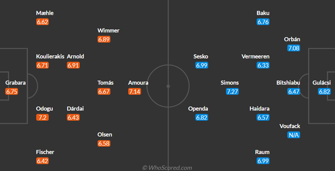Wolfsburg vs RB Leipzig predicted lineup