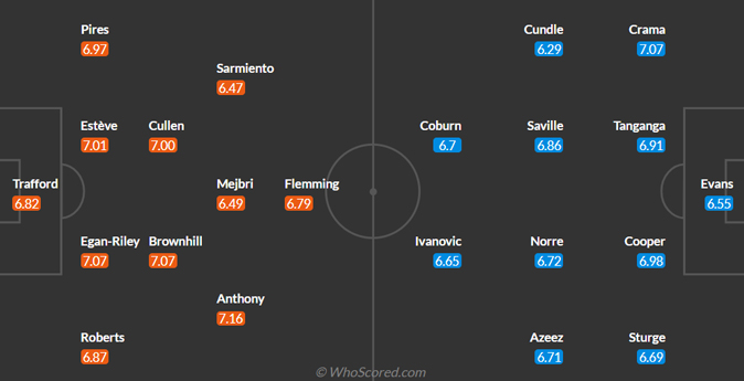 Burnley vs Millwall predicted lineup