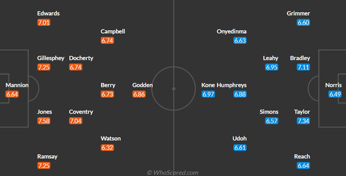 Charlton vs Wycombe predicted lineup