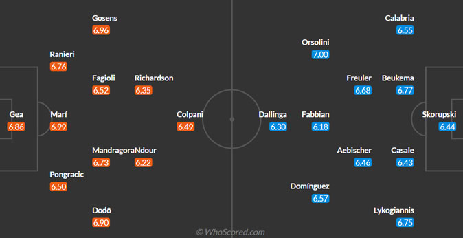 Fiorentina vs Bologna predicted lineups