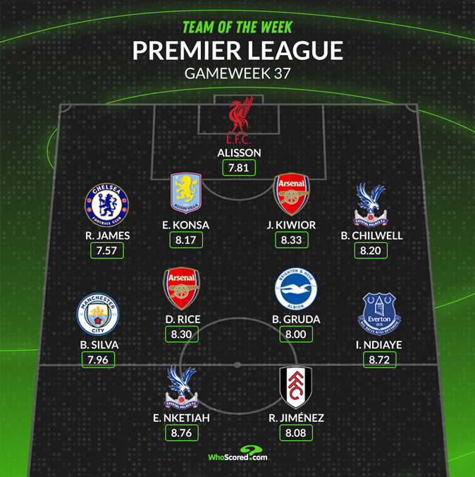 WhoScored's Premier League Team of the Week: Declan Rice, Reece James, Bernardo Silva, Alisson