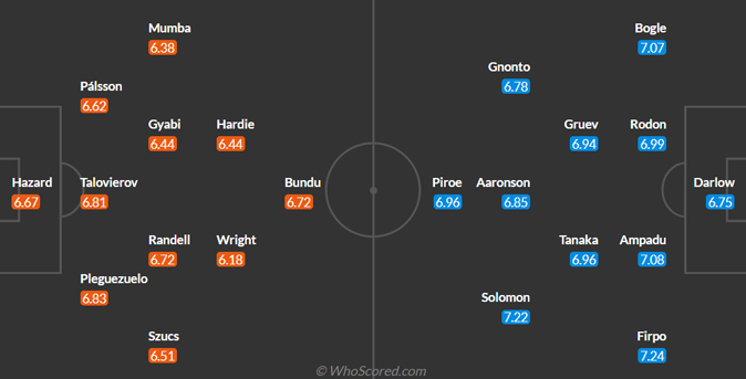 Plymouth vs Leeds predicted lineup