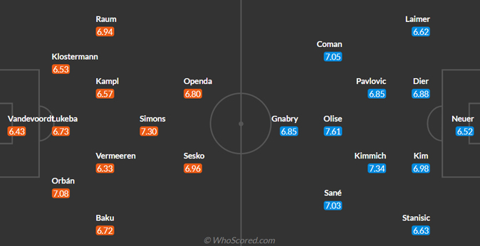 RB Leipzig vs Bayern Munich predicted lineup