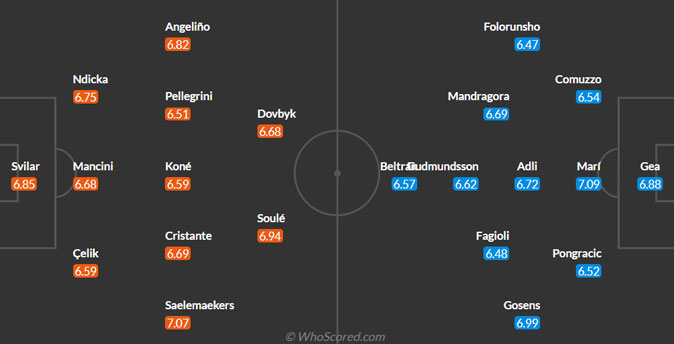 Roma vs Fiorentina predicted lineup