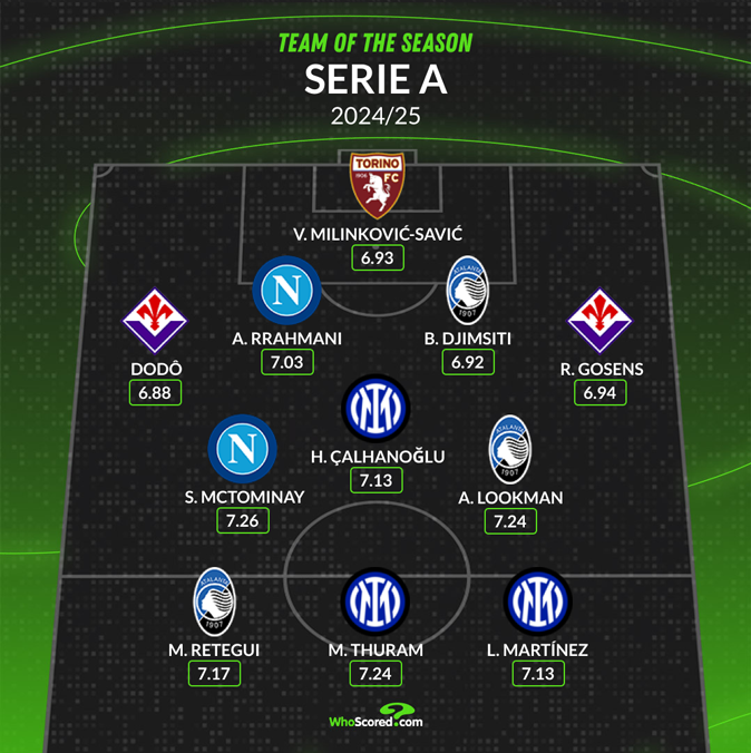 Serie A Team of the Season