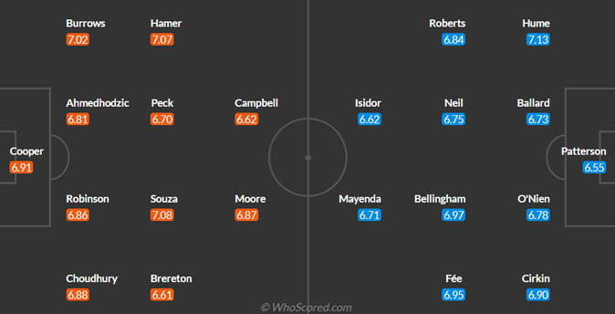 Sheffield United vs Sunderland predicted lineups