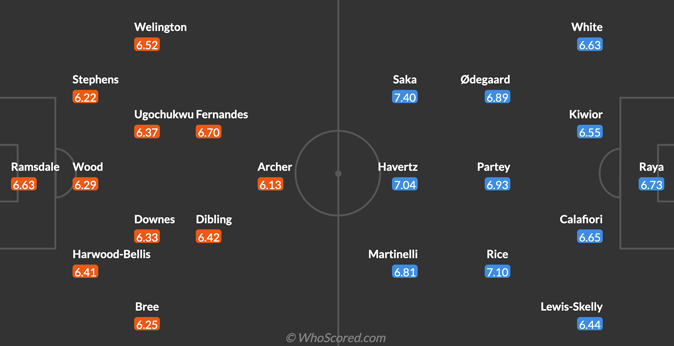 Southampton vs Arsenal Prediction: Team News, Predicted Lineups and Where To Watch