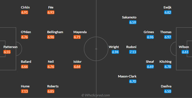 Sunderland vs Coventry predicted lineups