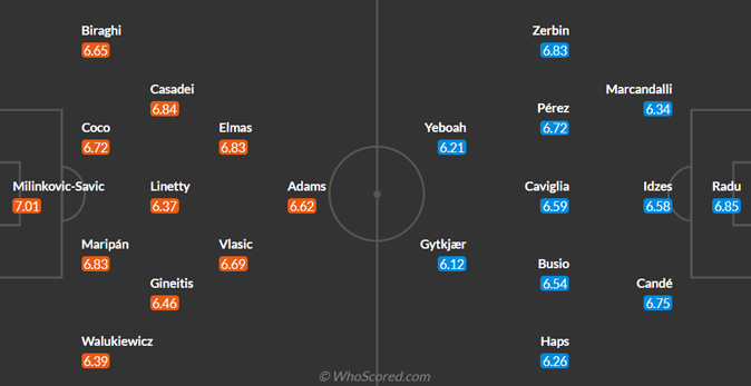 Torino vs Venezia predicted lineup