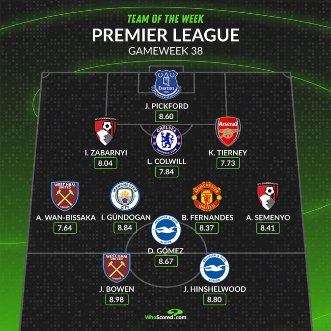 Premier League Team of the Week