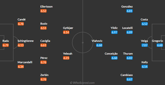 Venezia vs Juventus predicted lineups