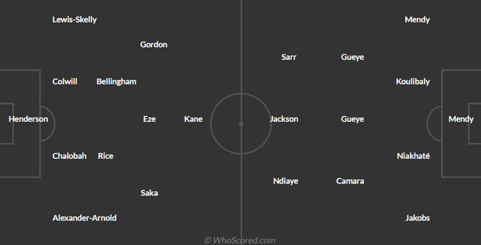 England vs Senegal predicted lineups