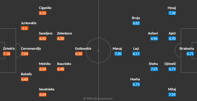 Latvia vs Albania predicted lineups