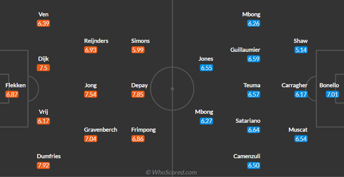 Netherlands vs Malta predicted lineups