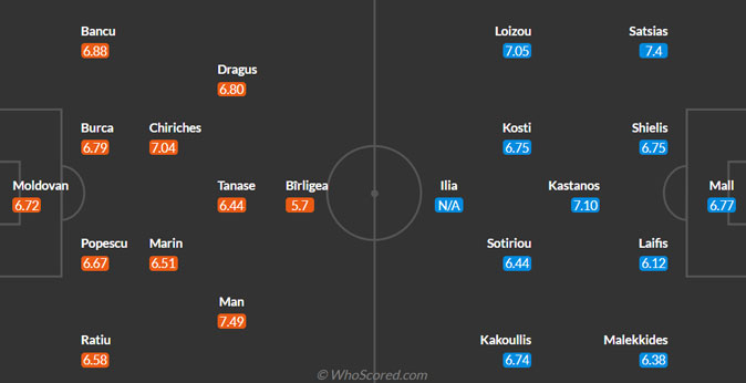 Romania vs Cyprus predicted lineups