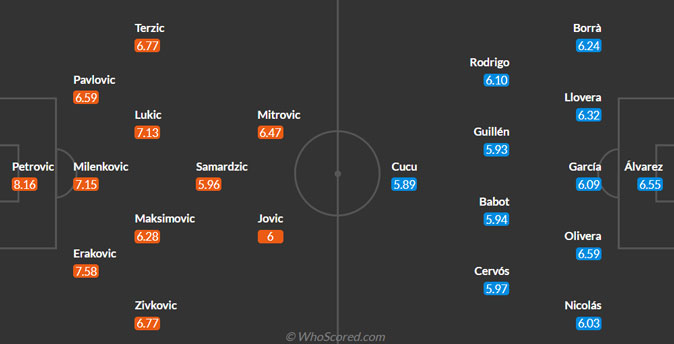 Serbia vs Andorra predicted lineups