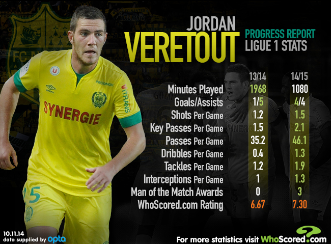 jordan veretout assists jordan veretout assists